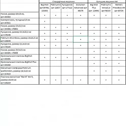Машинка для вырубки и эмбоссирования Evolution Advanced (WeR)